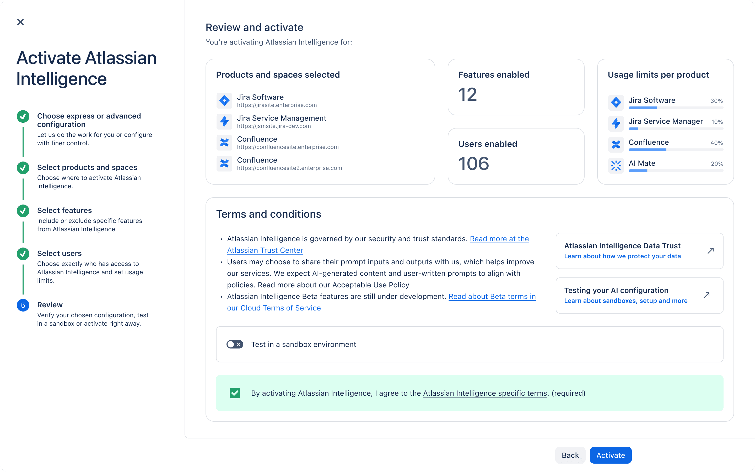 Activate Atlassian Intelligence concept wizard. Left rail shows a five-step flow (configuration, products and spaces, features, users, review). Right pane shows selected products, features enabled, users enabled, usage limits per product, terms and conditions, and a sandbox toggle.