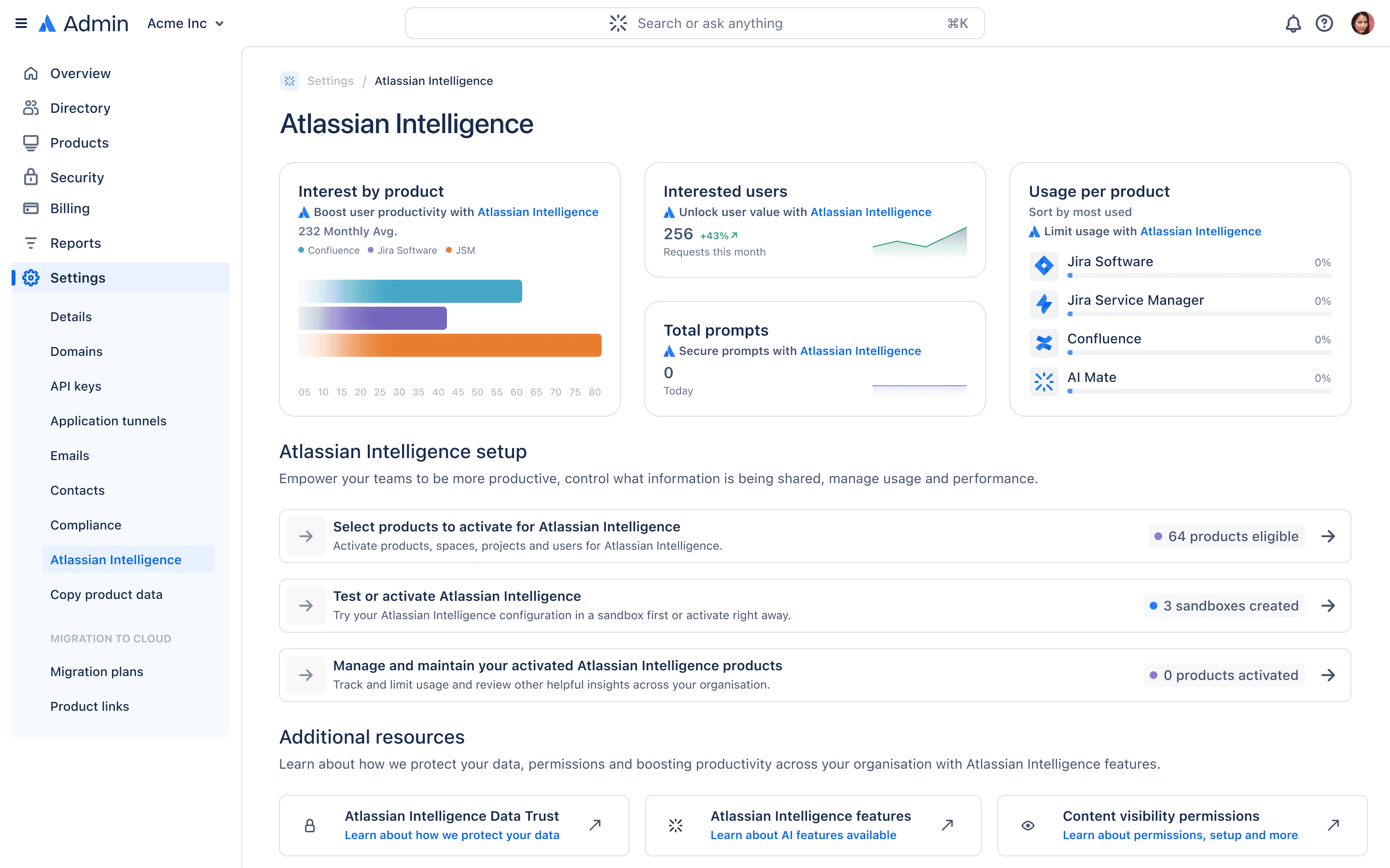 Atlassian Admin panel showing the Atlassian Intelligence setup page with interest by product, interested users, total prompts, and usage per product across the top, followed by setup actions for activating and managing AI products.