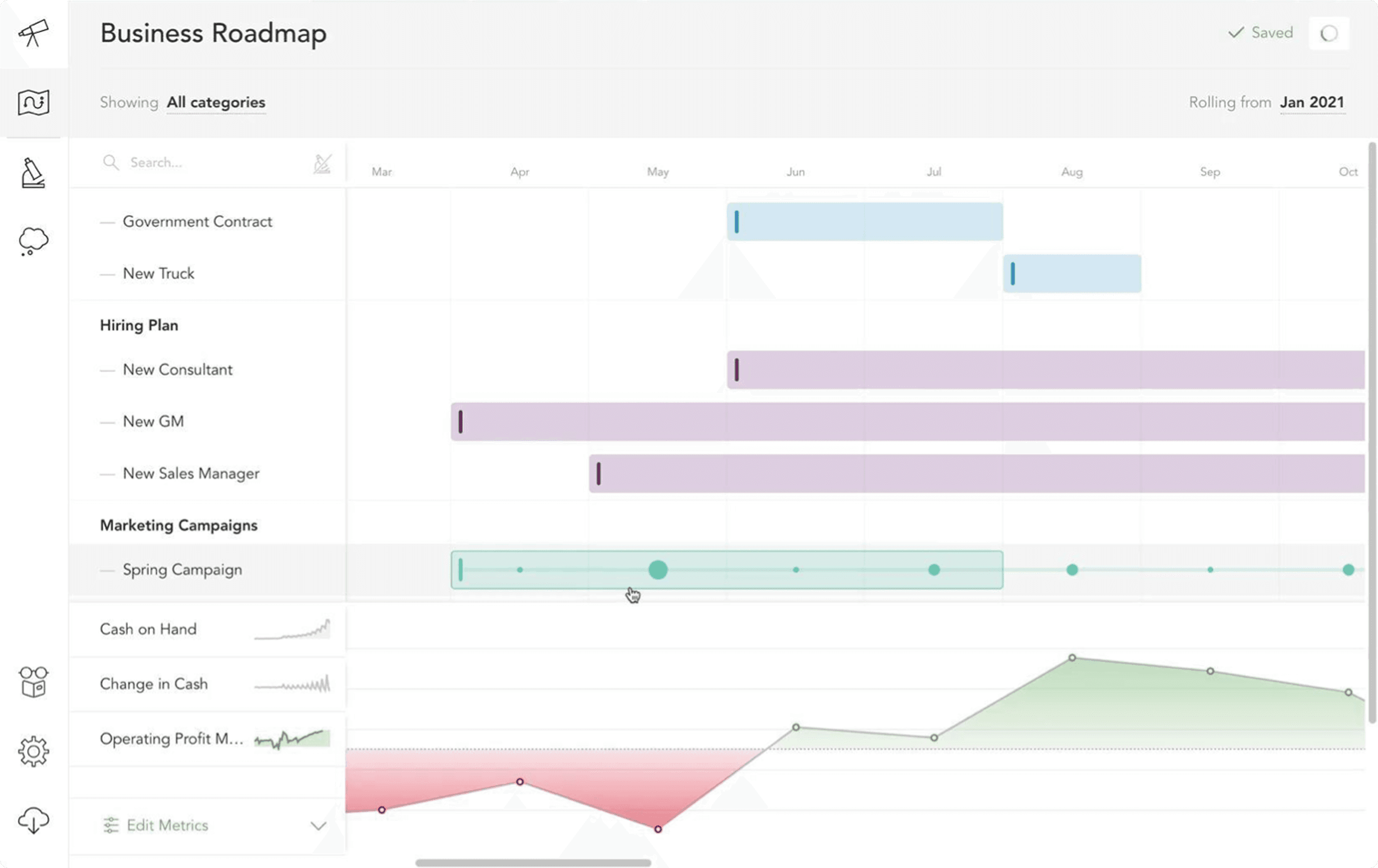 Fathom Business Roadmap showing hiring and marketing campaigns plotted on a Gantt timeline, with cash position and operating profit sparklines along the bottom.