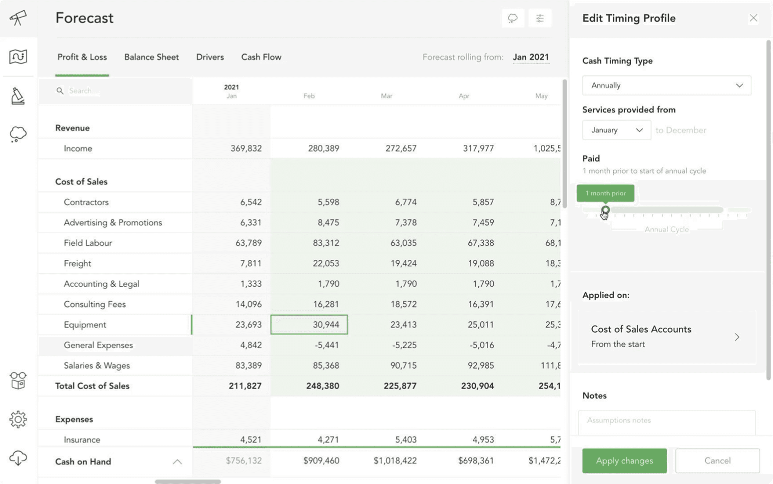 Forecast P&L table with Edit Timing Profile panel open, showing annual cycle configuration and cost-of-sales breakdown.